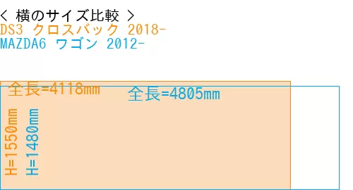 #DS3 クロスバック 2018- + MAZDA6 ワゴン 2012-